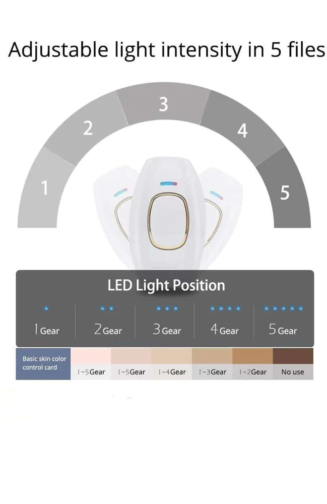 Ipl Laser Hair Removal Handset