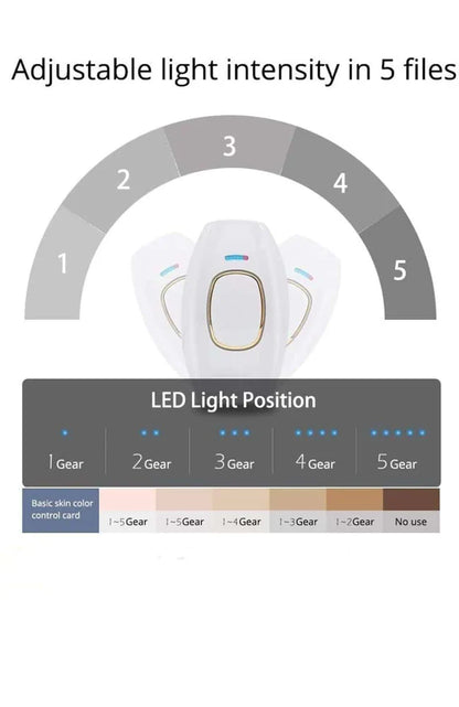 Ipl Laser Hair Removal Handset