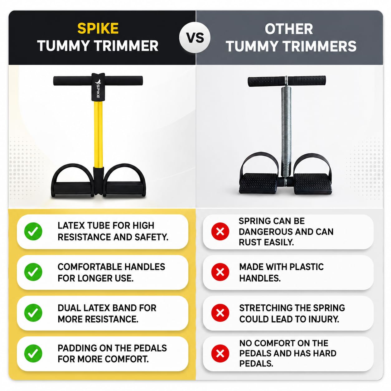 Tummy Trimmer Yoga Pedal Puller for Home Gym Exercise