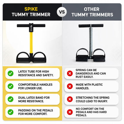 Tummy Trimmer Yoga Pedal Puller for Home Gym Exercise